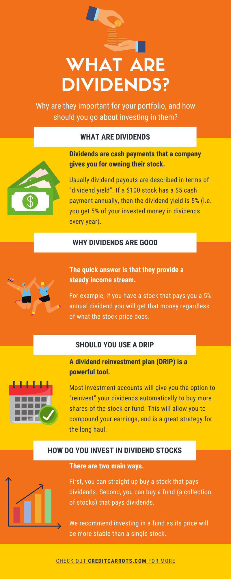 what-are-dividends-infographic-credit-carrots