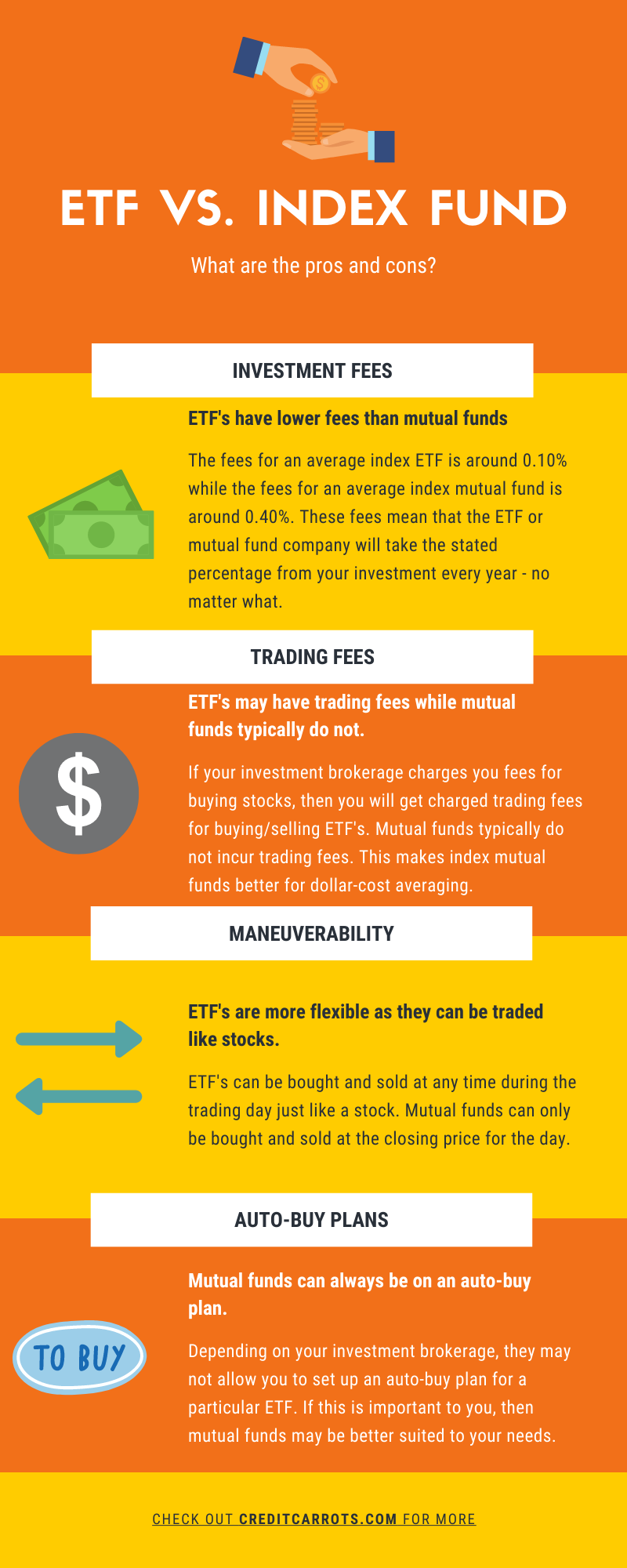 ETF Vs Index Fund | Credit Carrots