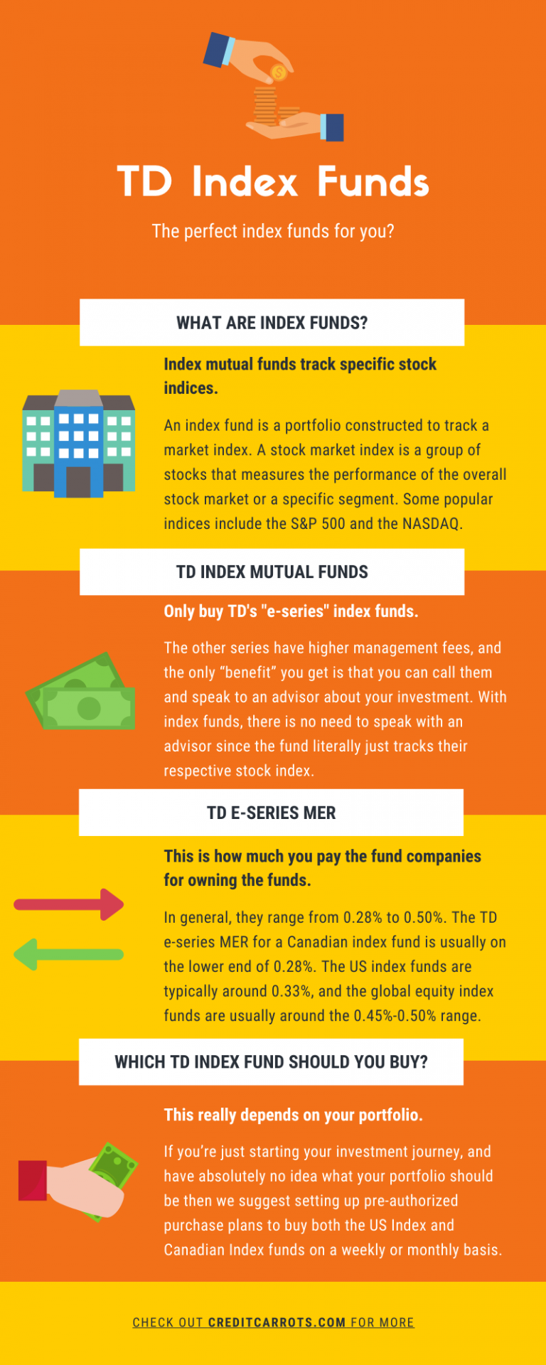 td index funds