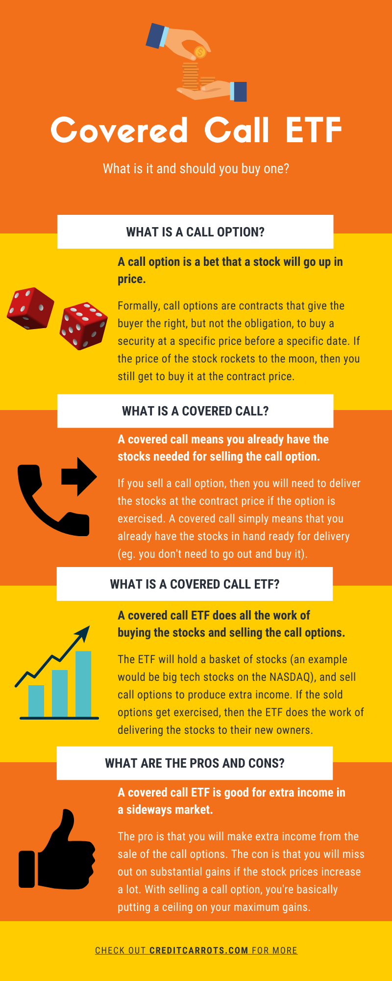 What Is A Covered Call ETF | Credit Carrots