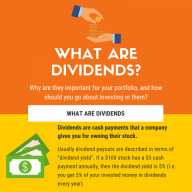 What are dividends infographic